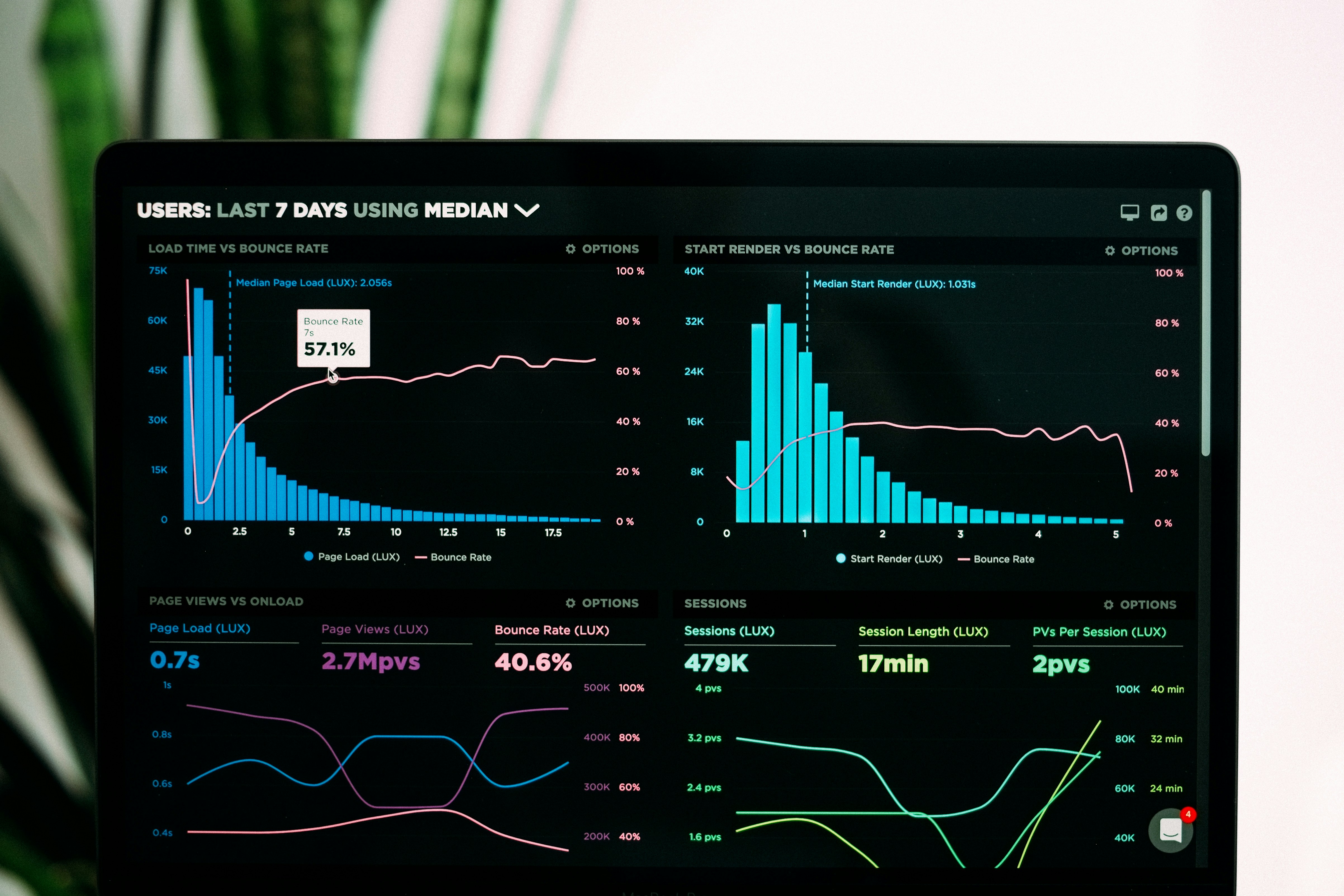 Performance et analyses web